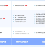 洛阳软考系统规划与管理师认证培训课程